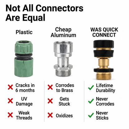 🔥LAST DAY -BUY 2 GET 2 FREE-$8.75 EACH🎁 Garden Hose Quick Connectors